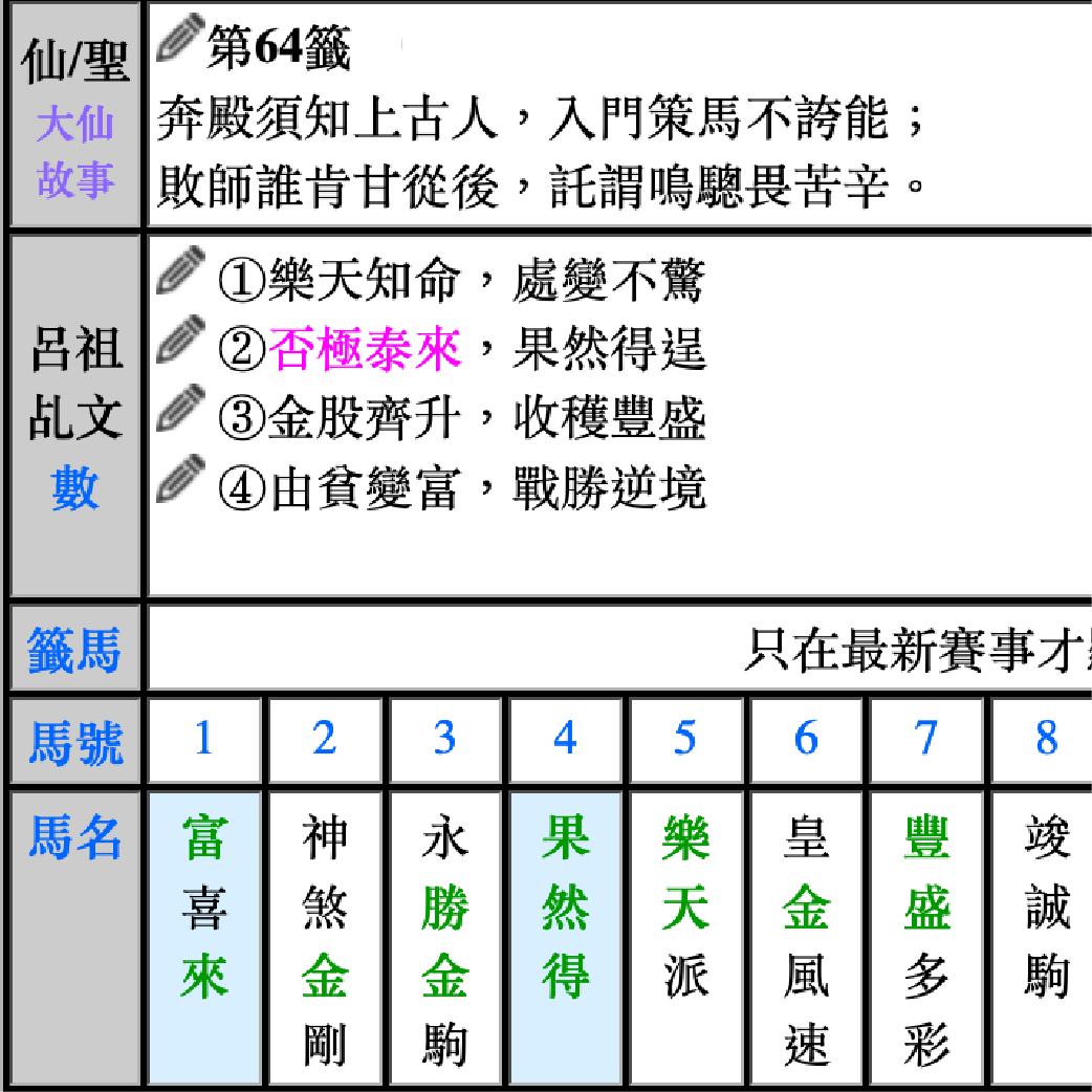 精準預測